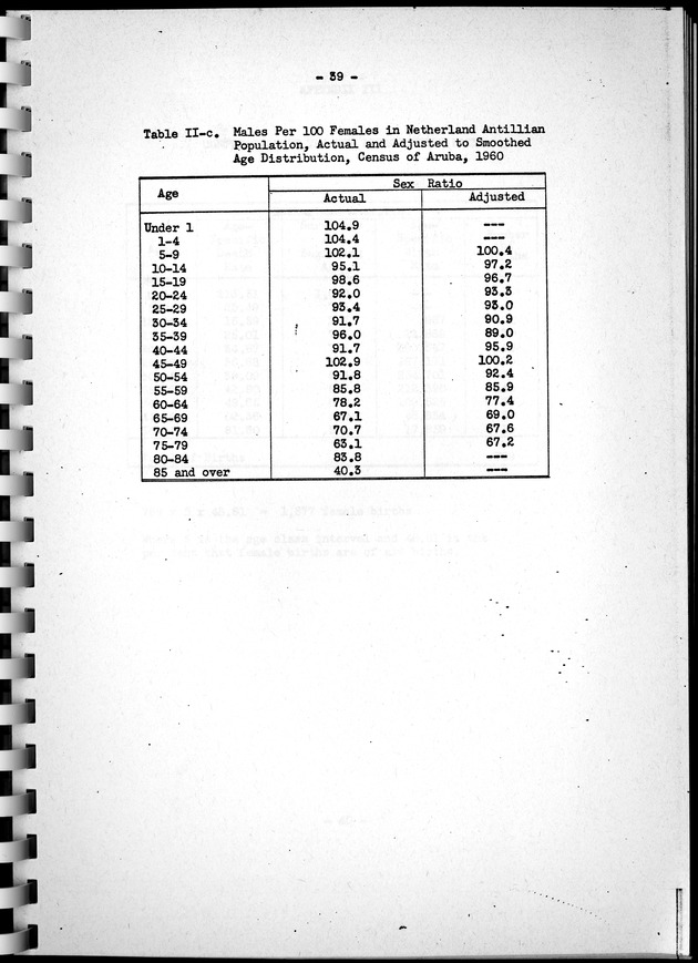 Census of Aruba - Page 39
