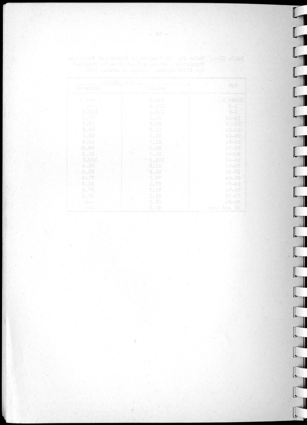 Census of Aruba - Blank Page