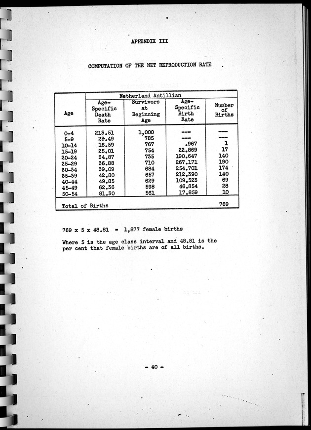 Census of Aruba - Page 40