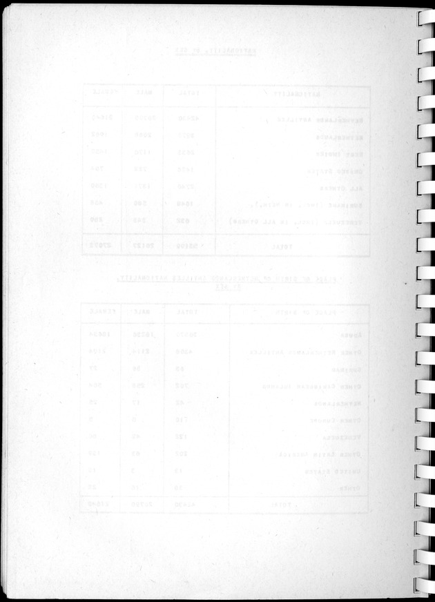 Census of Aruba - Blank Page