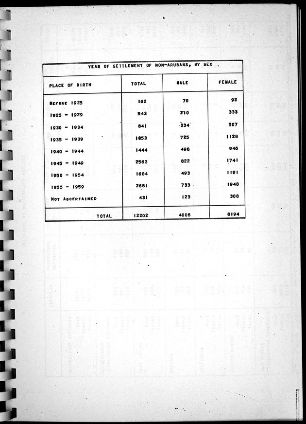 Census of Aruba - Page 44