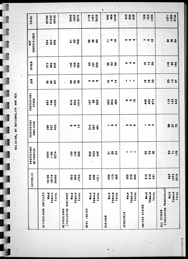 Census of Aruba - Page 45