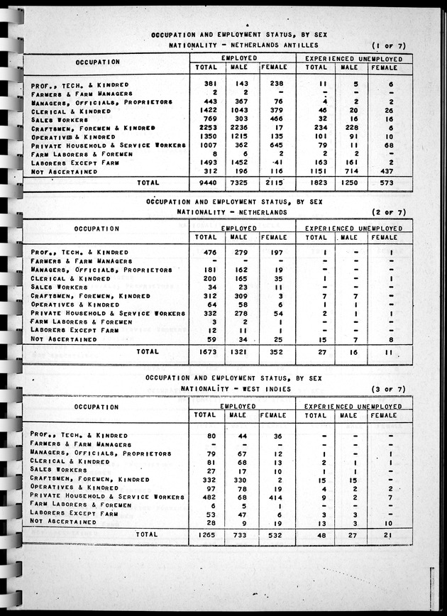 Census of Aruba - Page 46