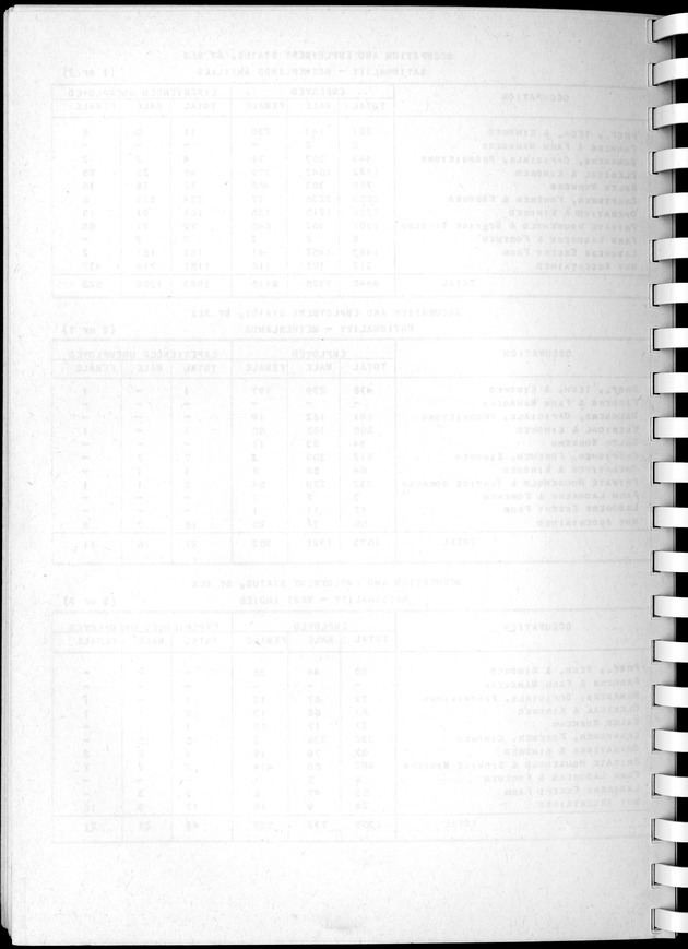 Census of Aruba - Blank Page