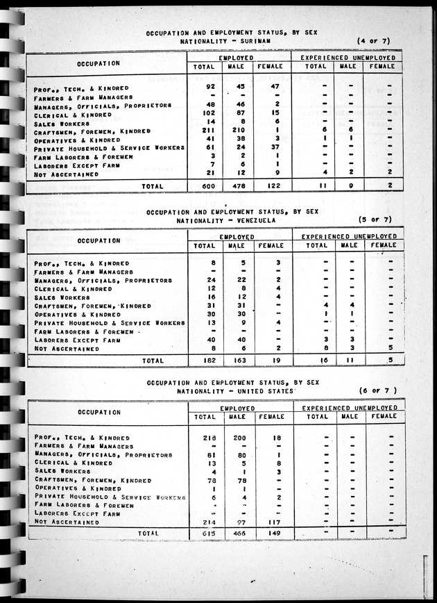 Census of Aruba - Page 47