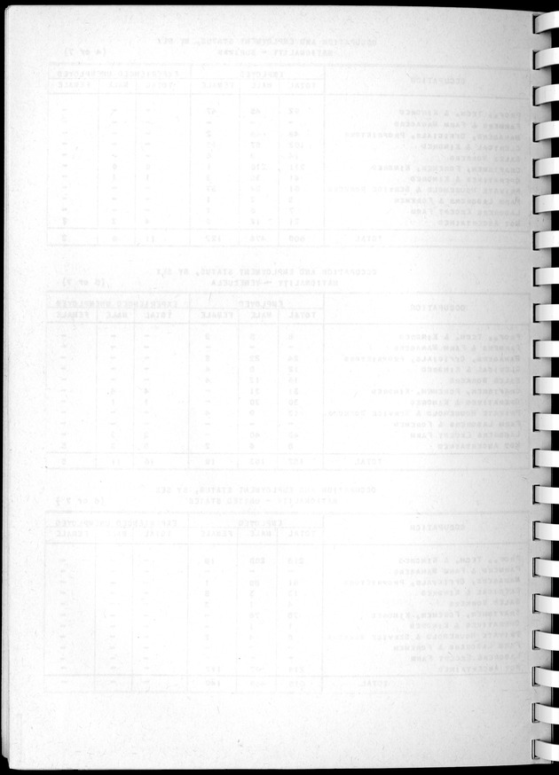 Census of Aruba - Blank Page