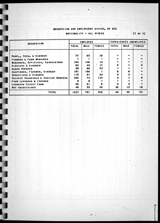 Census of Aruba - Page 48