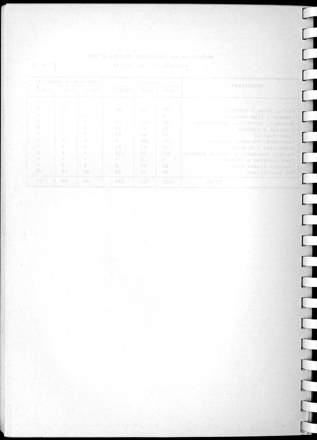 Census of Aruba - Blank Page