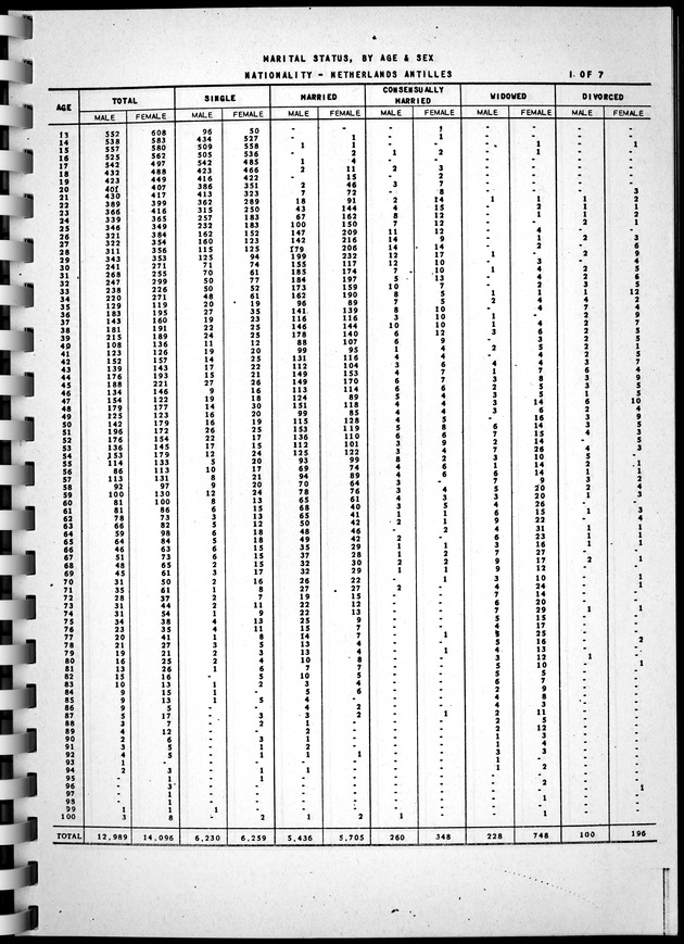 Census of Aruba - Page 49