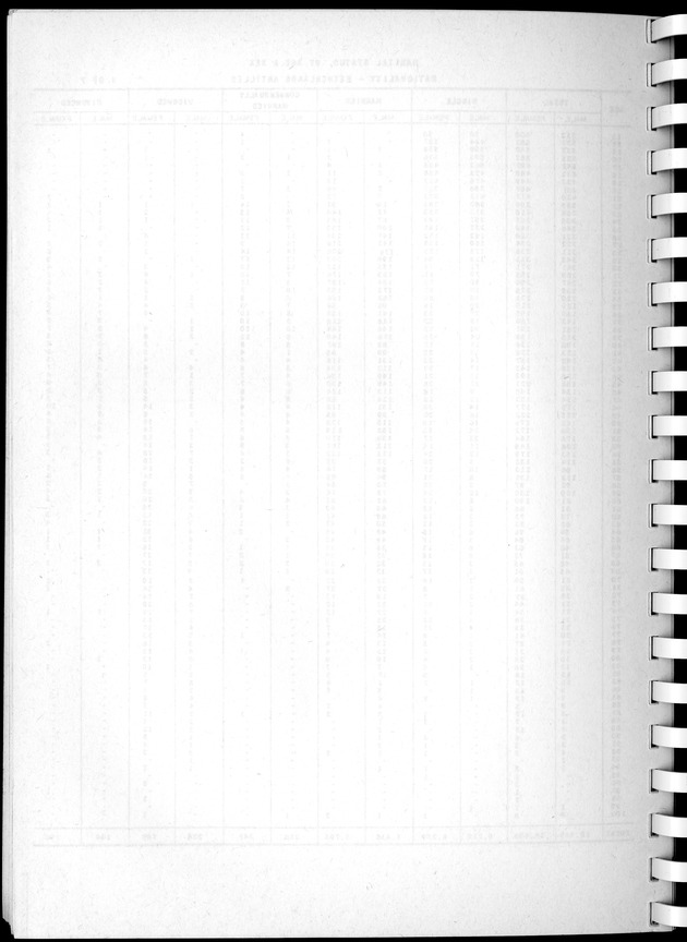 Census of Aruba - Blank Page