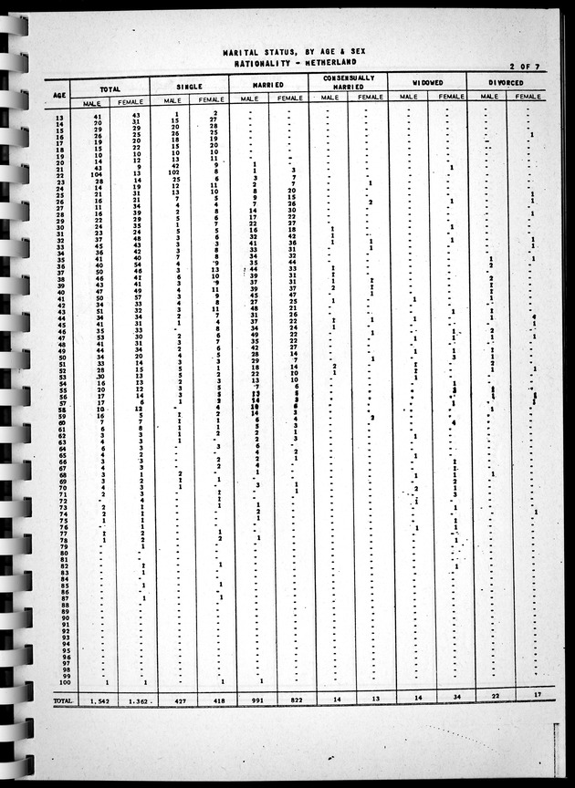 Census of Aruba - Page 50