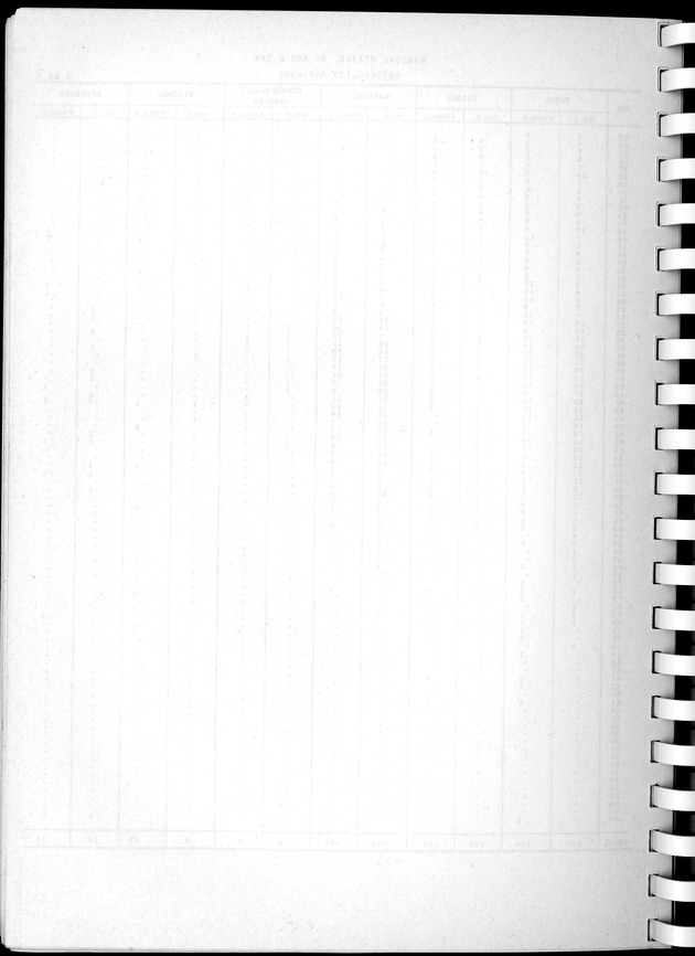 Census of Aruba - Blank Page