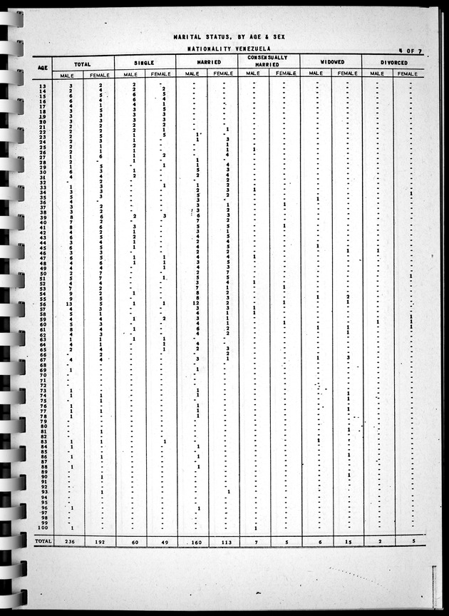 Census of Aruba - Page 52