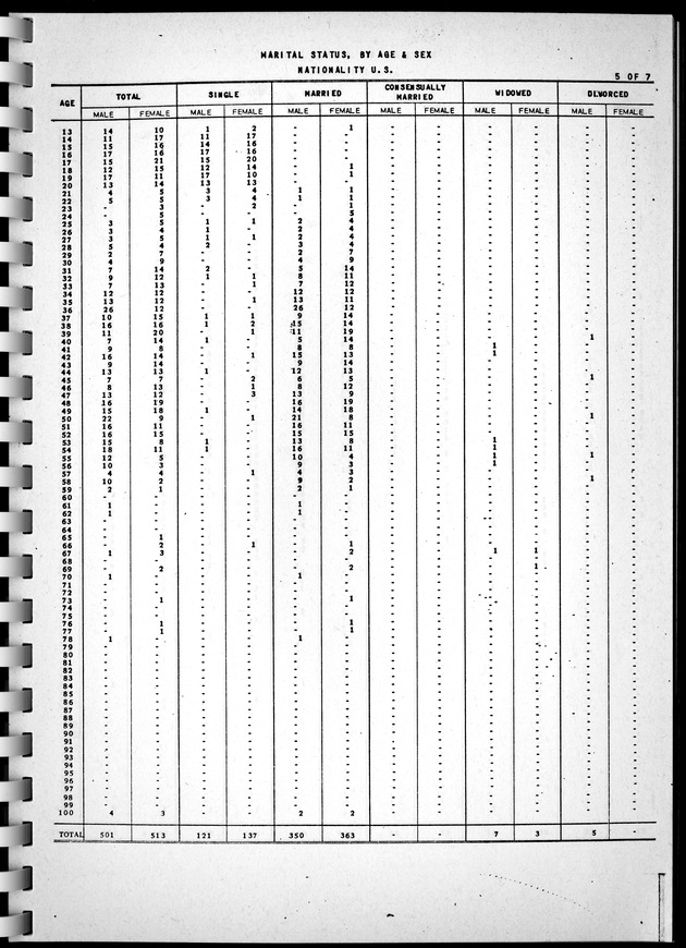 Census of Aruba - Page 53