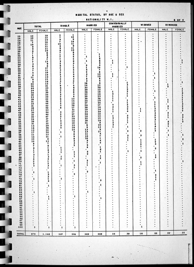 Census of Aruba - Page 54