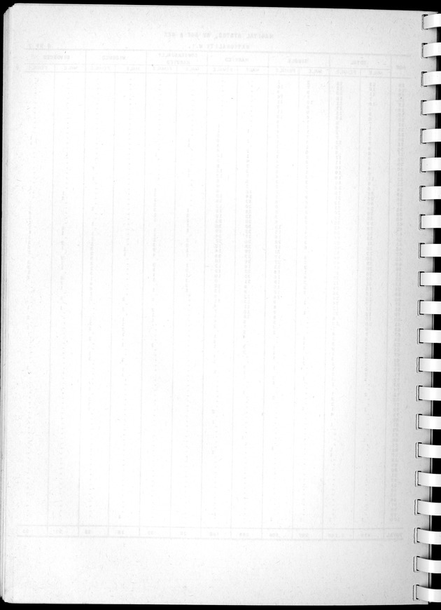 Census of Aruba - Blank Page