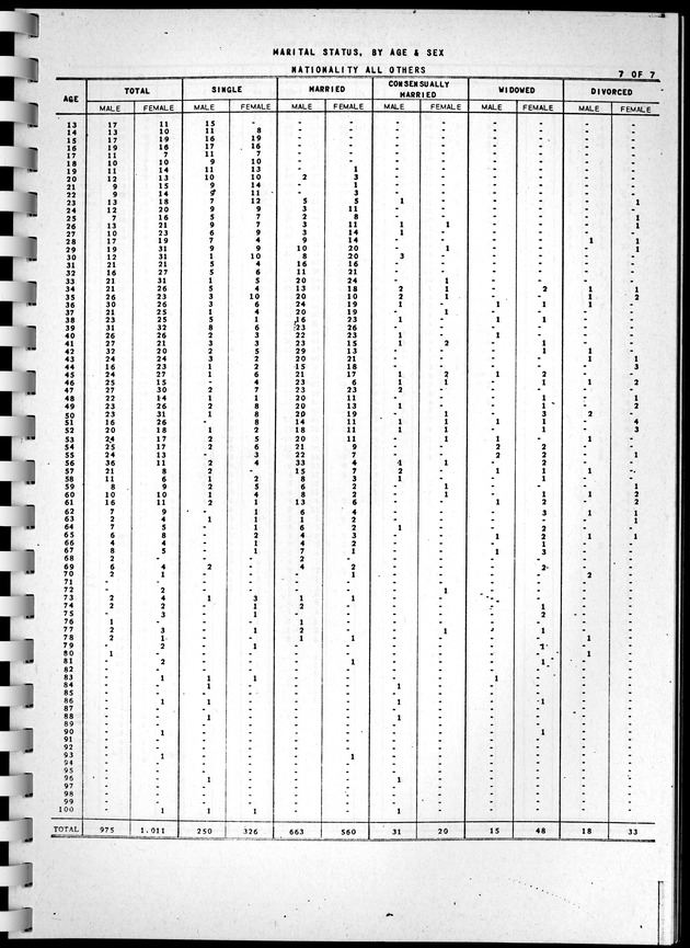 Census of Aruba - Page 55