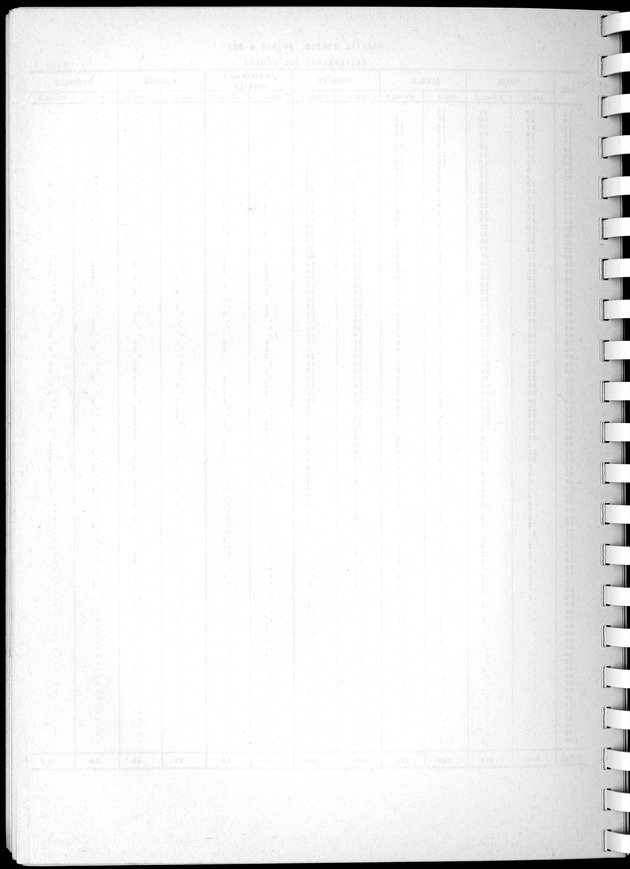 Census of Aruba - Blank Page