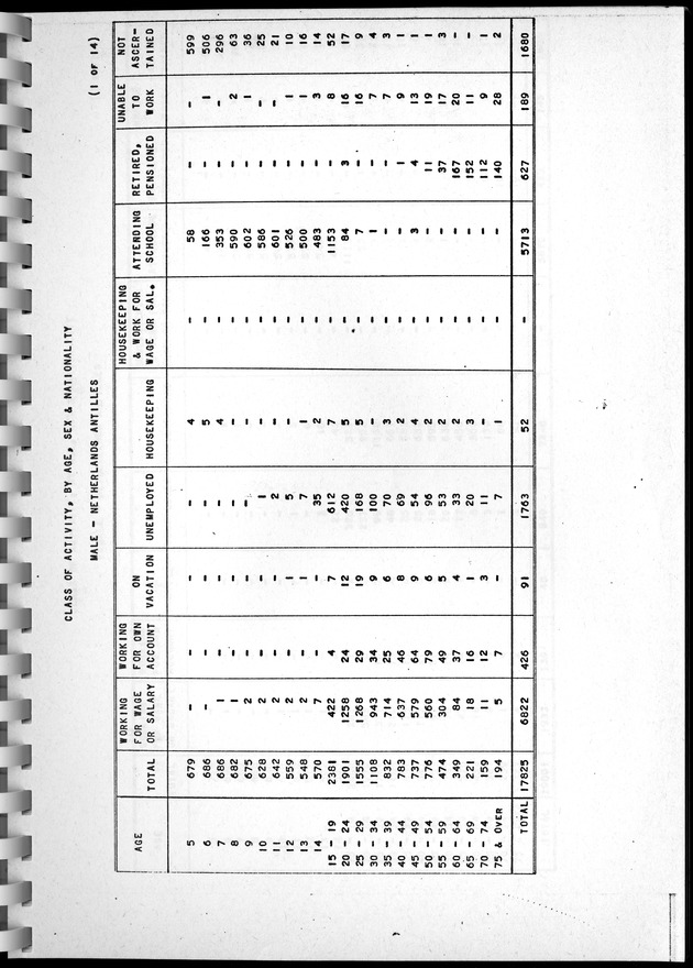 Census of Aruba - Page 58