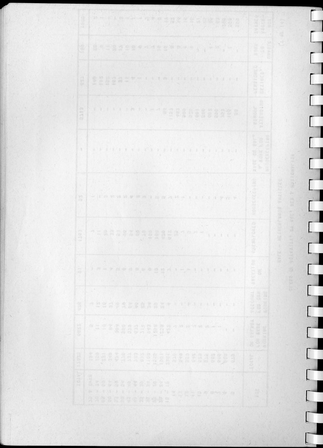 Census of Aruba - Blank Page