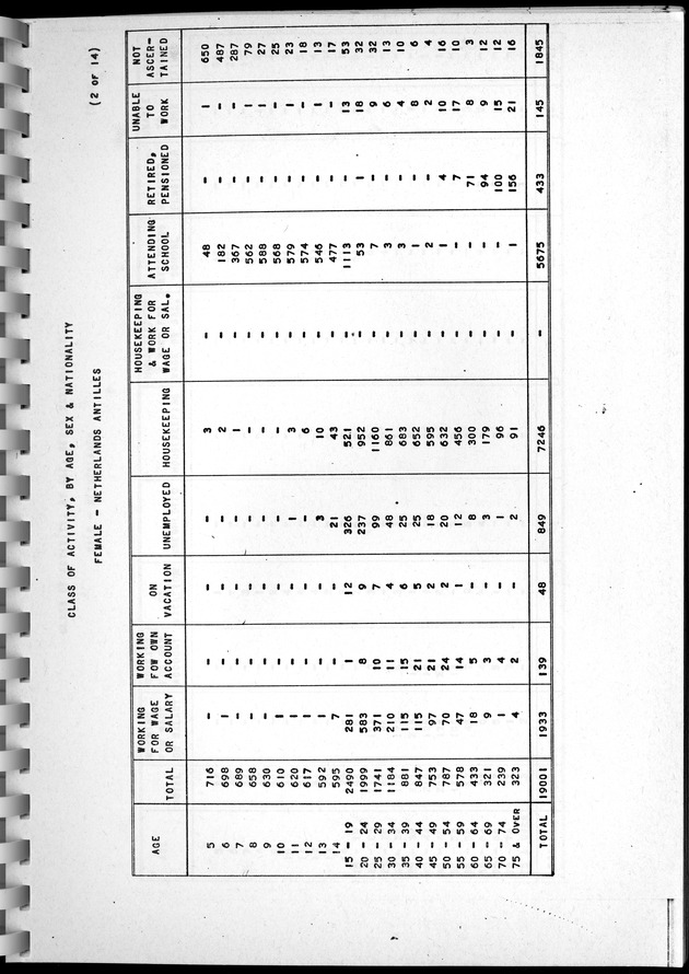 Census of Aruba - Page 59