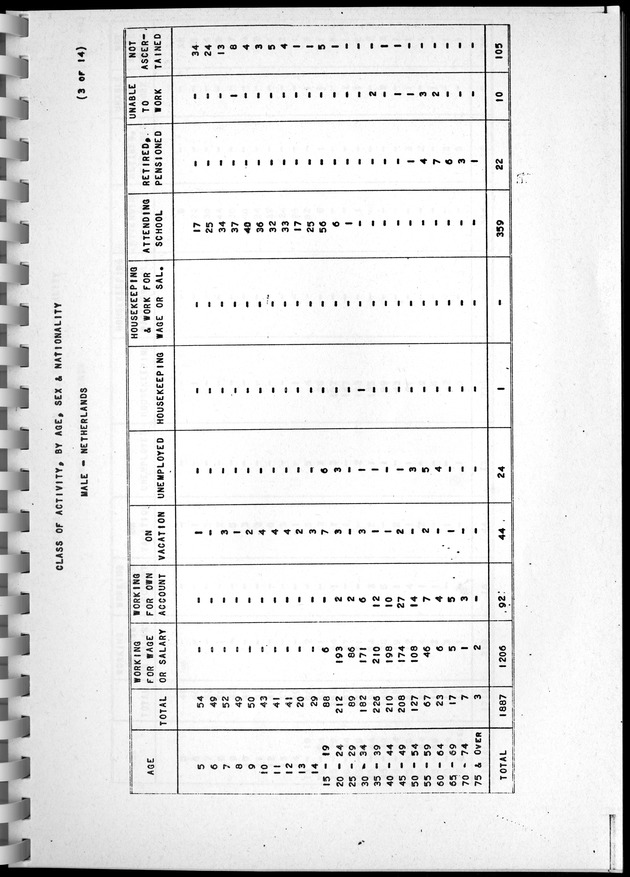 Census of Aruba - Page 60