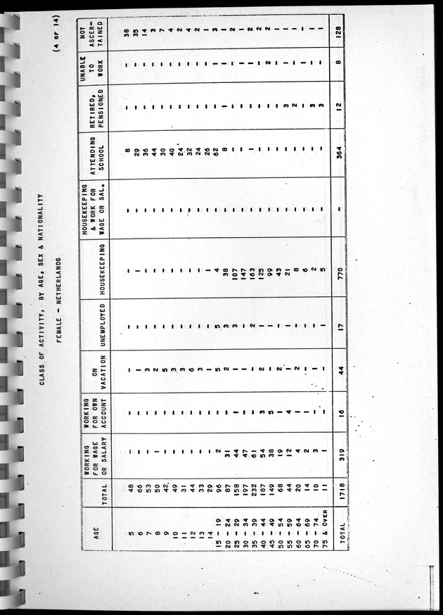 Census of Aruba - Page 61