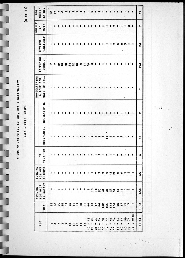Census of Aruba - Page 62