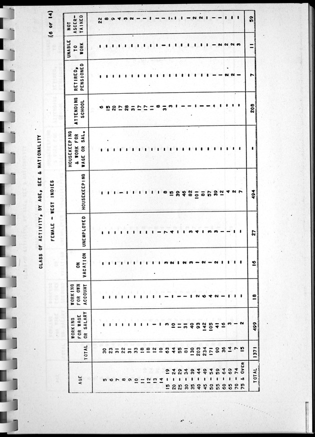 Census of Aruba - Page 63