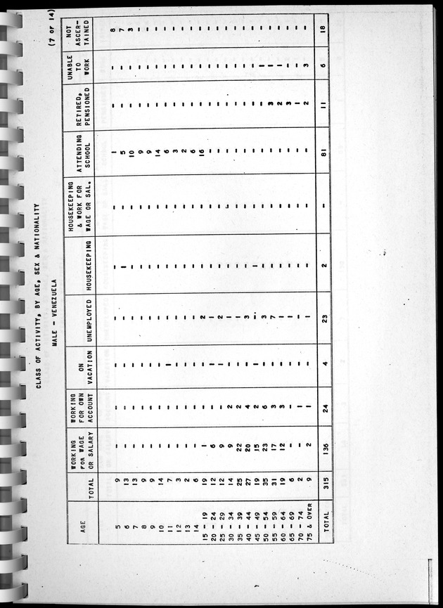 Census of Aruba - Page 64