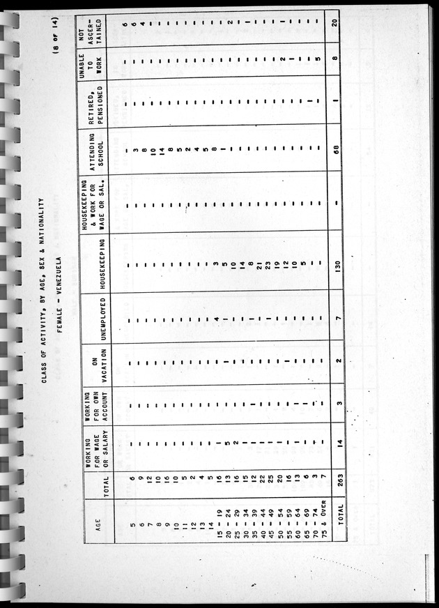Census of Aruba - Page 65