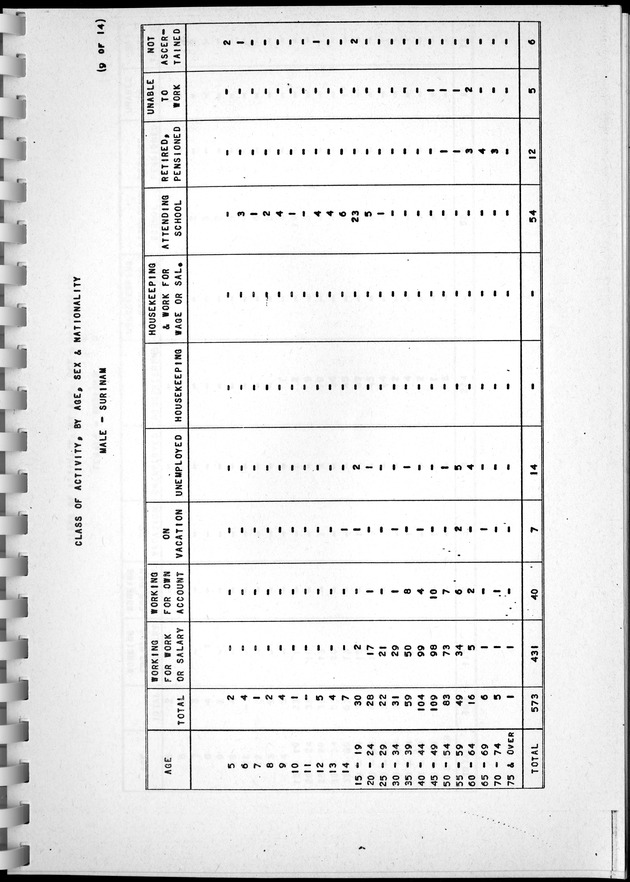 Census of Aruba - Page 66