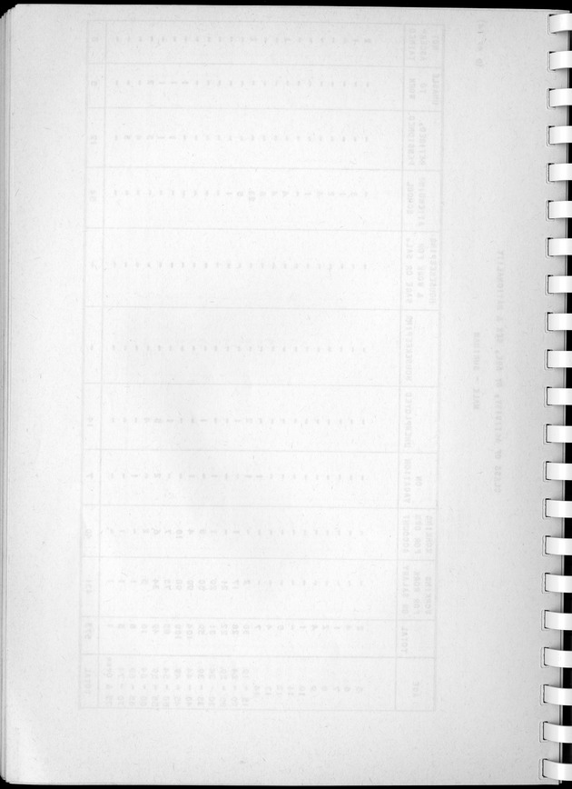 Census of Aruba - Blank Page