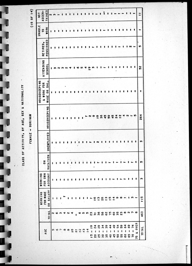Census of Aruba - Page 67