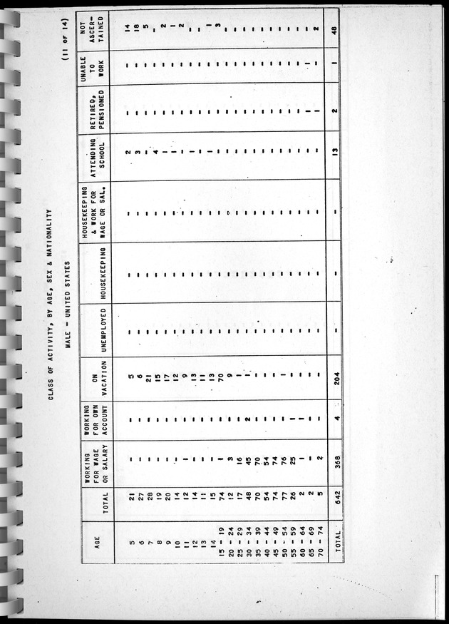 Census of Aruba - Page 68