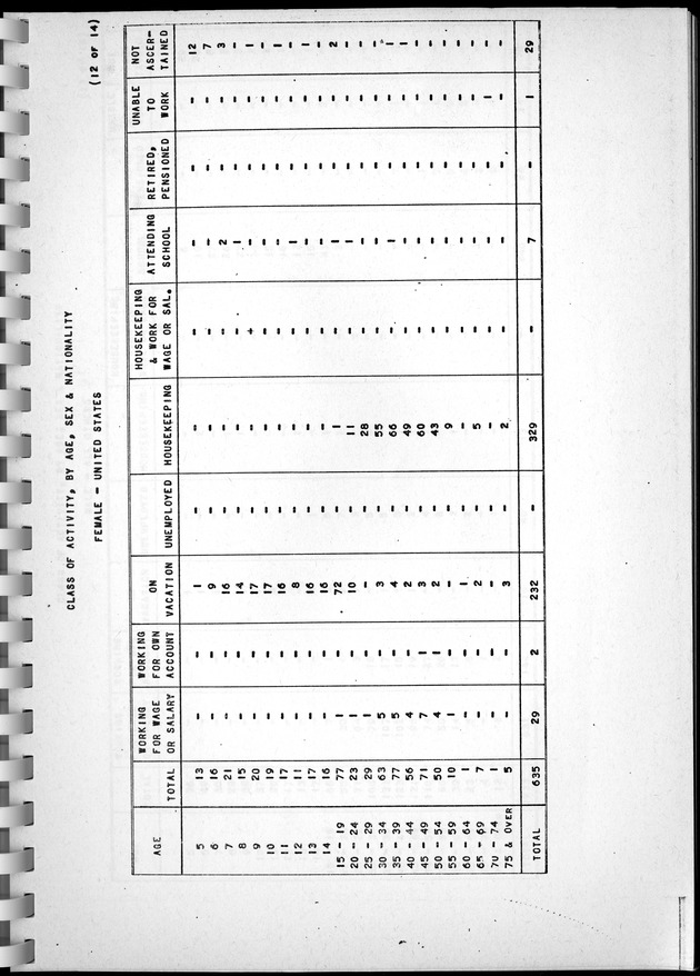 Census of Aruba - Page 69