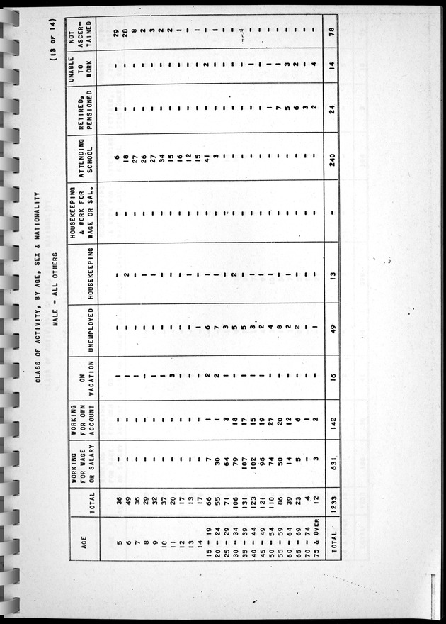 Census of Aruba - Page 70