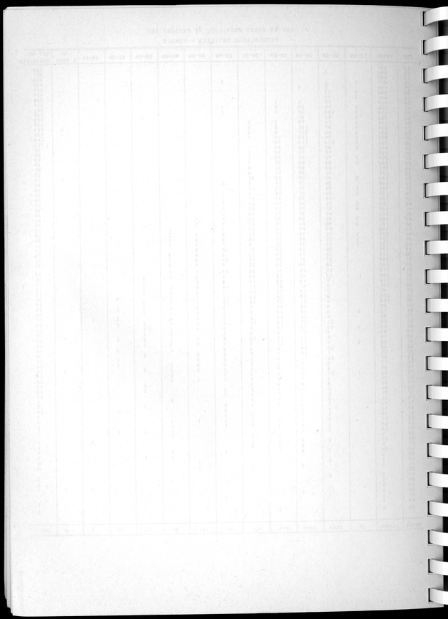 Census of Aruba - Blank Page