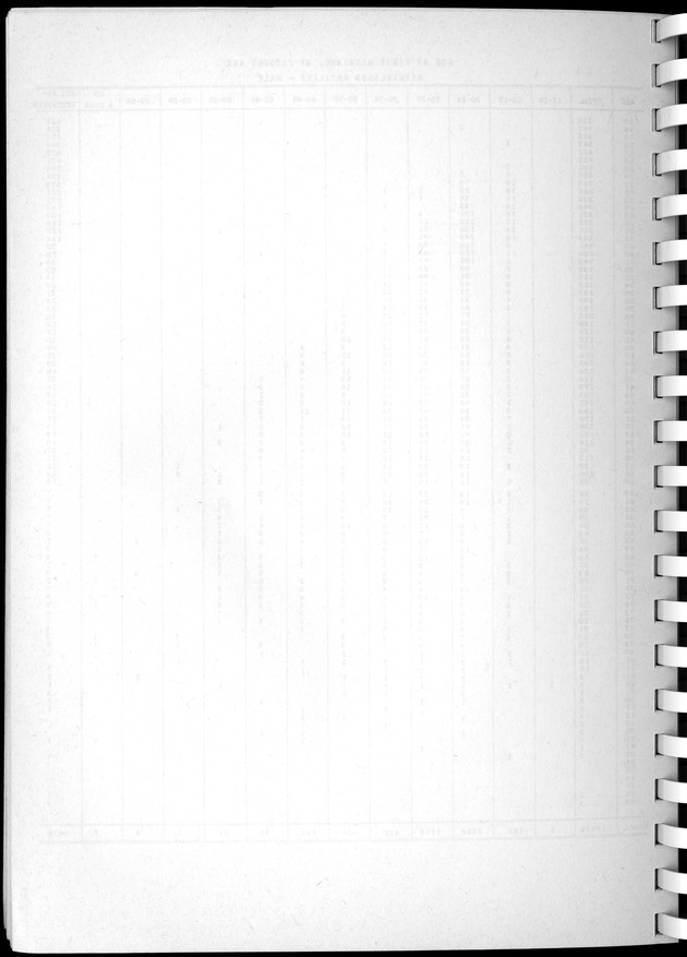 Census of Aruba - Blank Page