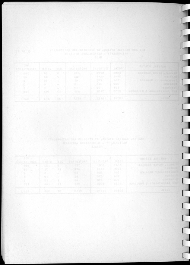 Census of Aruba - Blank Page