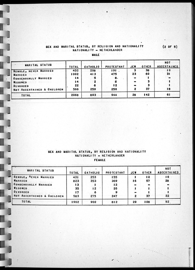 Census of Aruba - Page 75