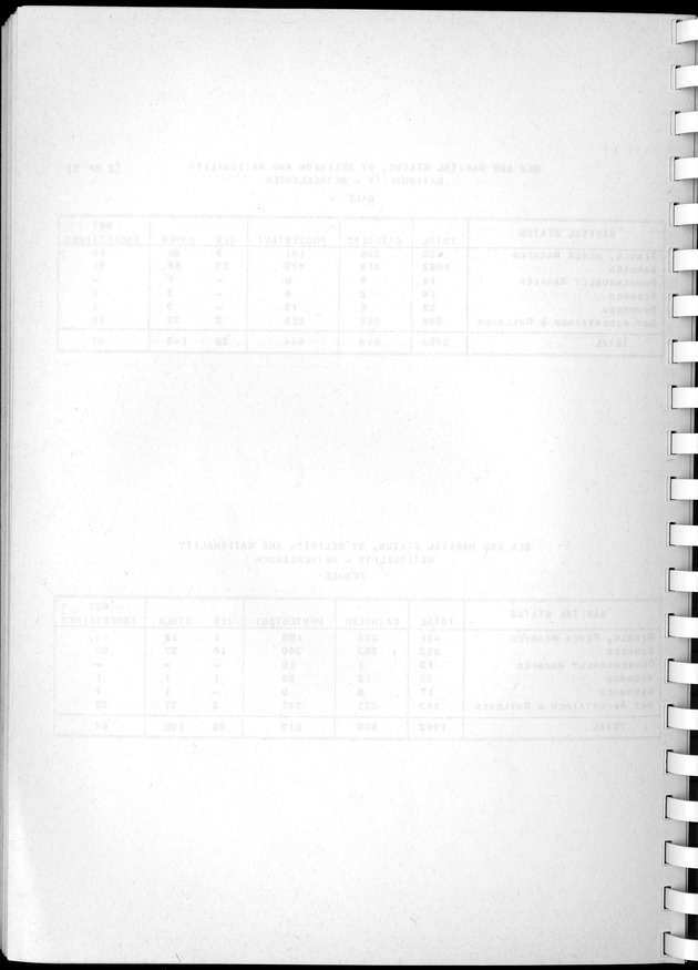 Census of Aruba - Blank Page