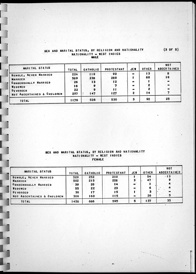 Census of Aruba - Page 76