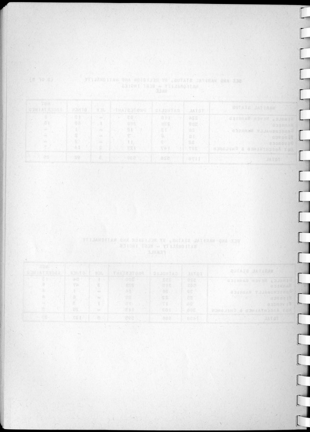 Census of Aruba - Blank Page