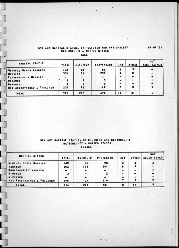 Census of Aruba - Page 77