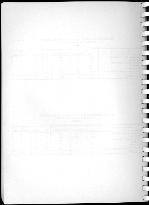 Census of Aruba - Blank Page
