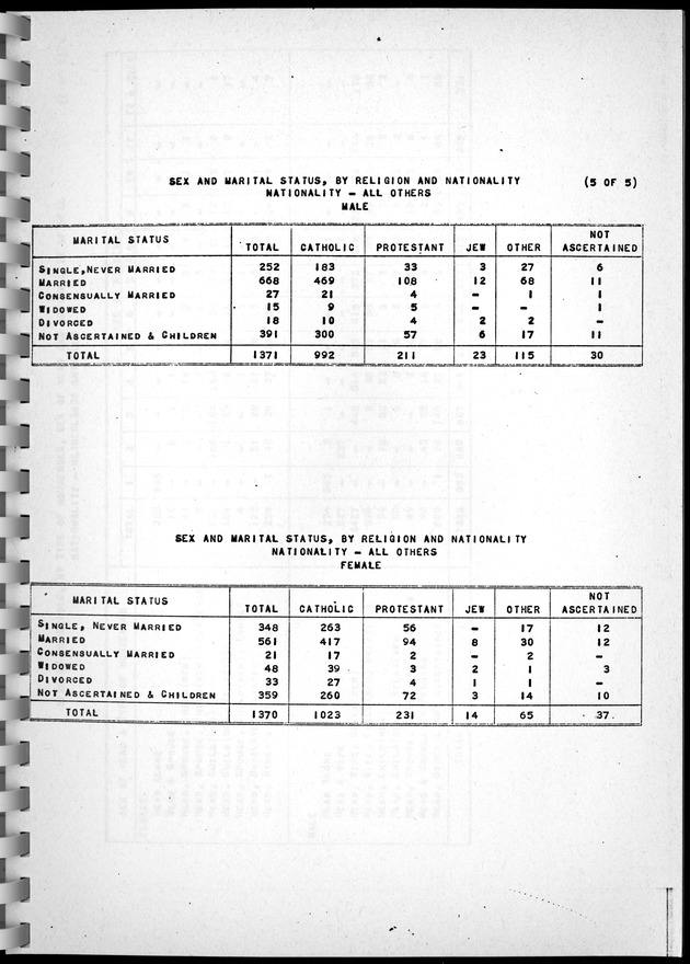 Census of Aruba - Page 78