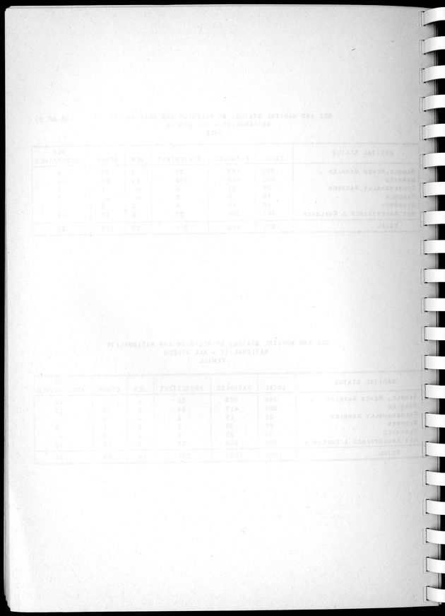 Census of Aruba - Blank Page