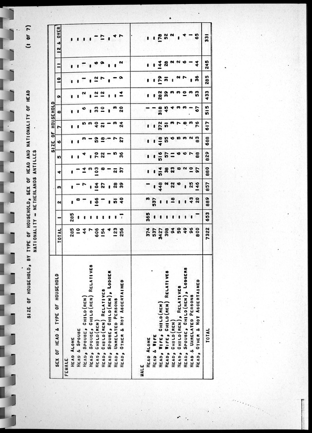 Census of Aruba - Page 79