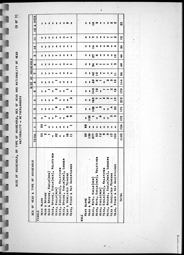 Census of Aruba - Page 80